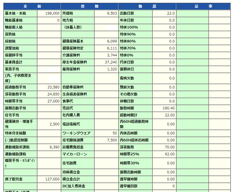 トヨタ期間工 2021年5月給与明細公開  アラフォーの期間工ブログ